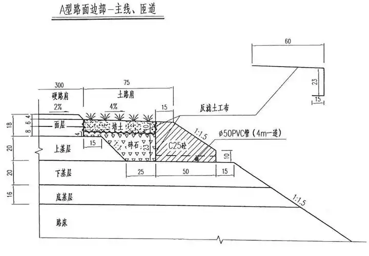 某高速公路的路面边部设计图(a型-填方段)(摘选)