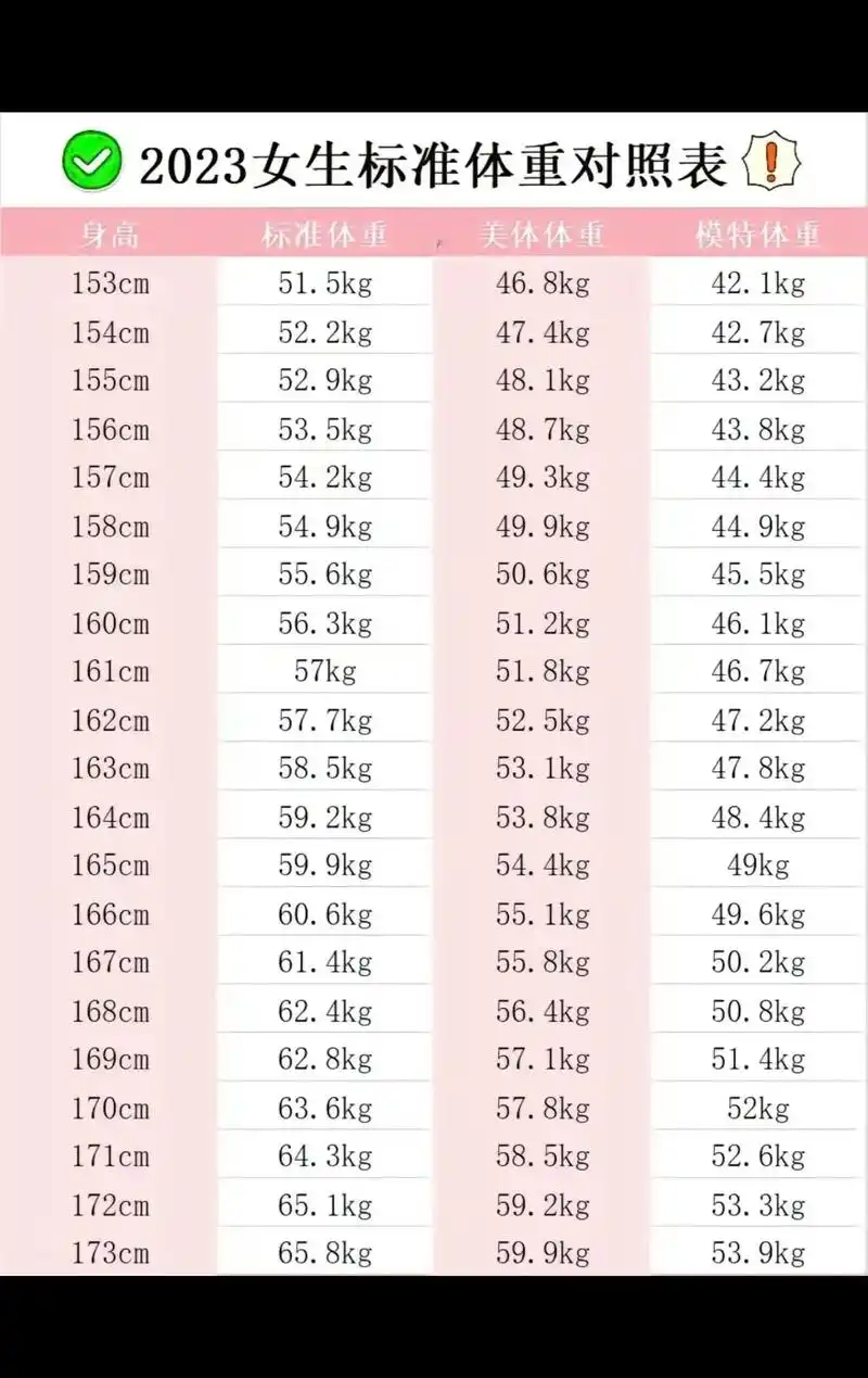 2023年女生身高体重对照表#身高体重对照表 #最受欢迎的女 - 抖音