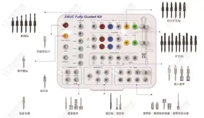 做种植牙手术需要用到的工具有哪些这些器械作用可不小哟