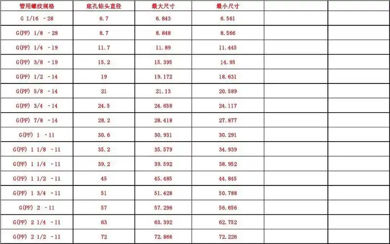 锥管螺纹底孔直径表