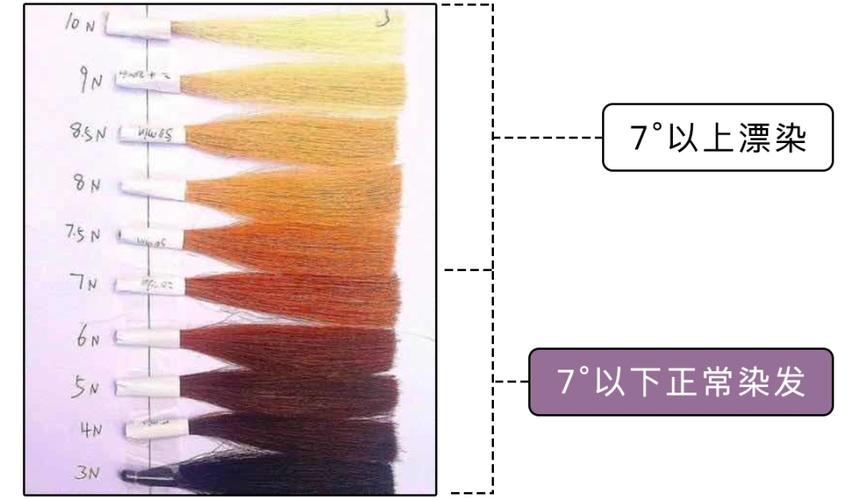 褪色后发色也各不相同 所以如果你头发 褪色后呈现红色 也不需要担心