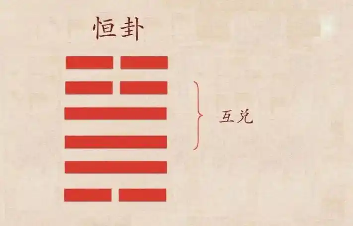 试听180秒恒卦02只有变化是永恒的