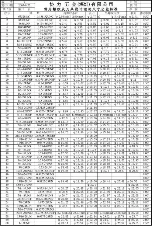 螺纹表_word文档在线阅读与下载_无忧文档