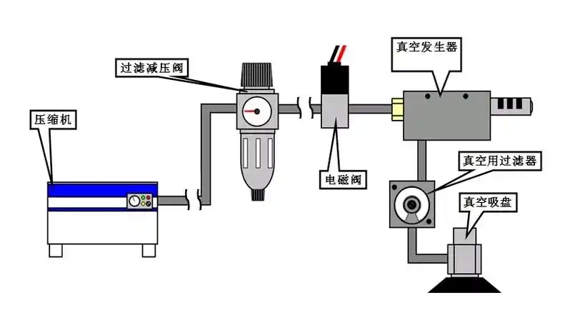 真空吸盘-真空发生器-海绵吸具-整层搬运吸盘-东莞市柏卡气动元件科技