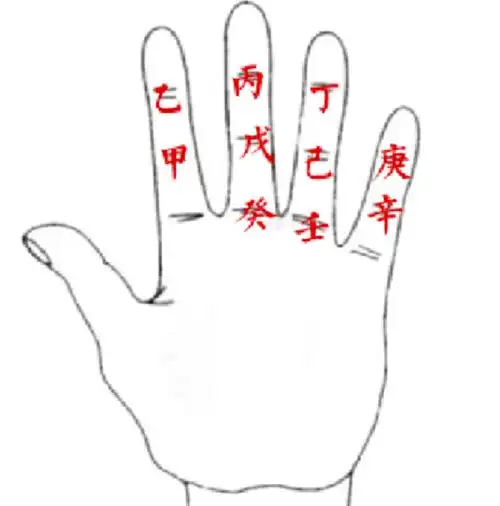 上图是十天干的掌诀图,图中从左手第二指关节(从下往上的次序)开始将