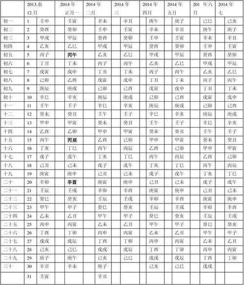 免费文档 所有分类 表格/模板 表格类模板 2015年每月日柱一览表 2015