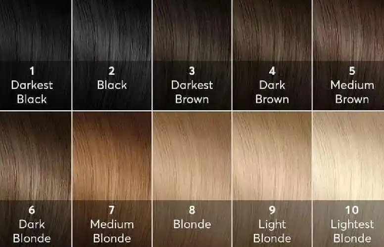 染发剂中的30或40是什么意思了解颜色代码染啥颜色一目了然