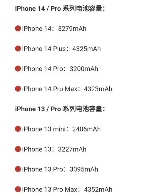 苹果 iphone 14 / pro 系列电池容量公布
