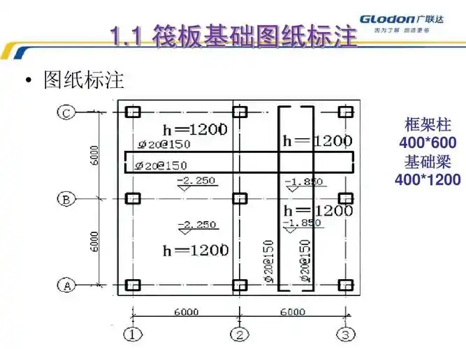 1 筏板基础图纸标注   图纸标注 框架柱 400*600 基础梁 400*1200