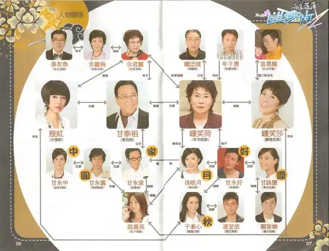 家庭成员之间固有的特定关系.