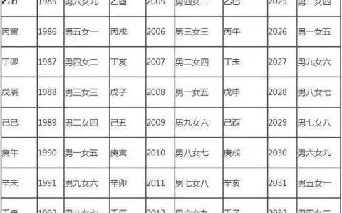 上中下等婚配表图,女属鸡与什么属相最配合