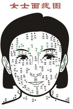 脸上痣的痣相图解看命运吉凶