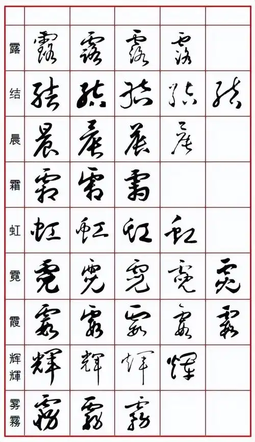 《中华字经》草书字谱版(一)