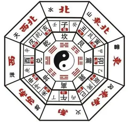 紫微斗数炎一 紫微斗数炎一命盘举例-吉日-火土易学