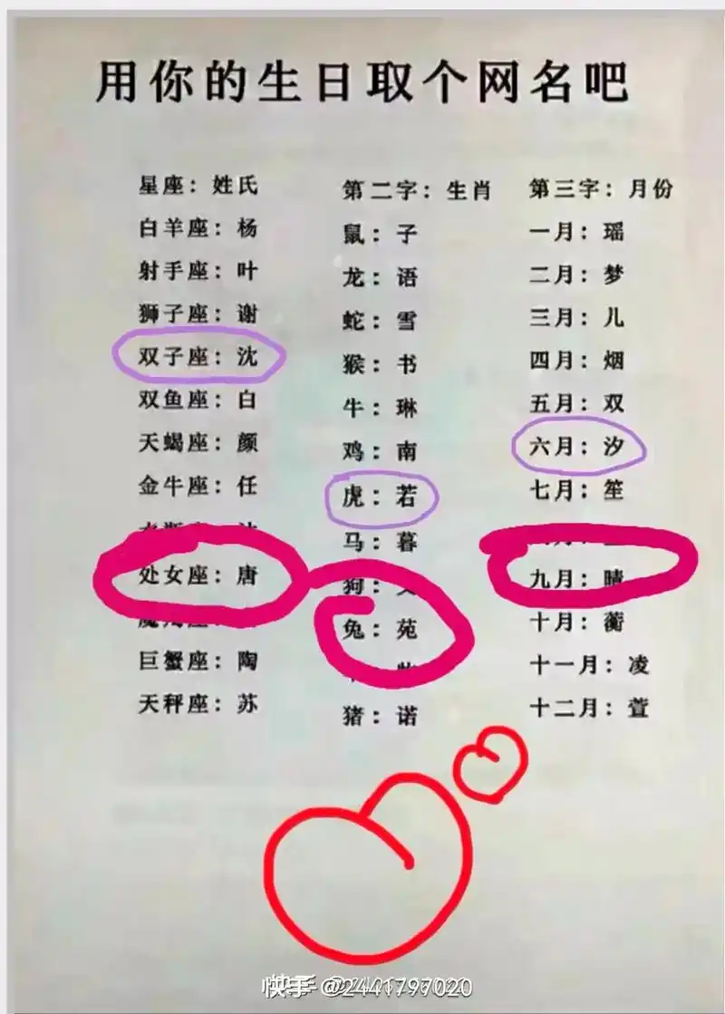 动漫美图粉色的是生曰网名你觉得好听吗