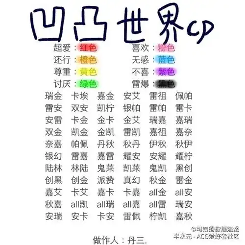 表格з