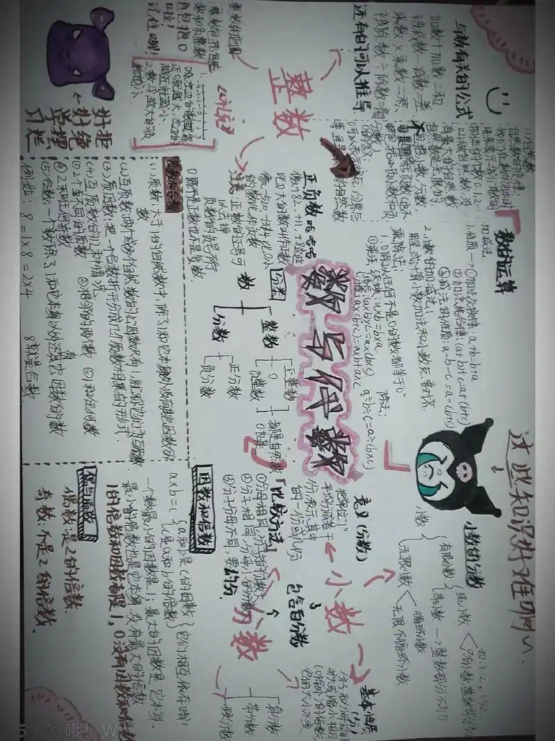 数与代数思维导图      我想要火9393939393939393