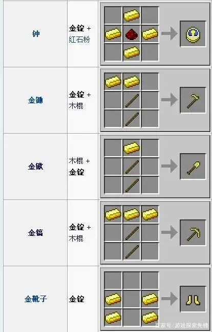 我的世界:金子不再是鸡肋般的存在,这些方面金子变得十分稀有!