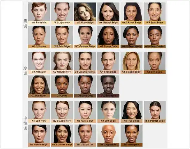 在这篇文章里你会看到 ▼    皮肤的肌底色调(undertone)一般分为