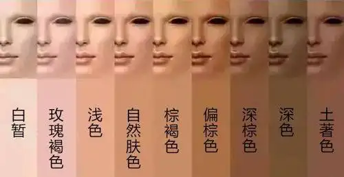 先来看一张肤色卡,我们黄种人肤色大概介于light(浅色)和normal(正常)