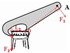 用起子开瓶盖时,根据用力情况,甲图中起子与瓶盖上面接触的点o为支点