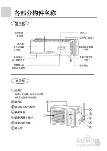 海尔kfr-35gw/g(zxf) 空调使用说明书:[1]