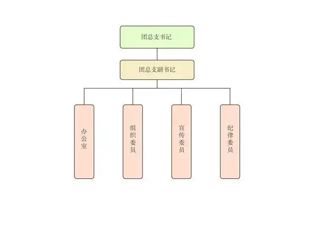 设计学院团总支工作机构组织架构图