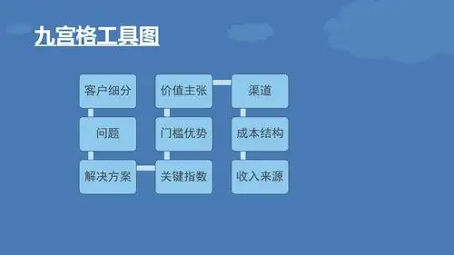 利用投资分析九宫格工具对airbnb进行投资与价值分析.