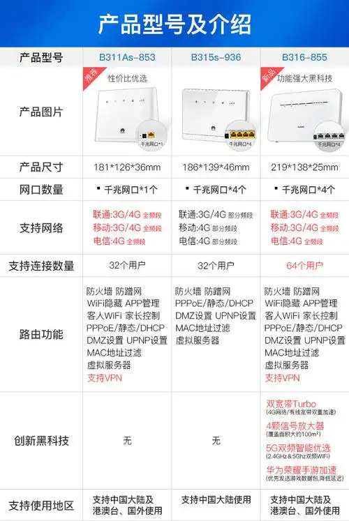 华为b311as-853插卡4g无线路由器2带网口无限流量全网通电信联通移动