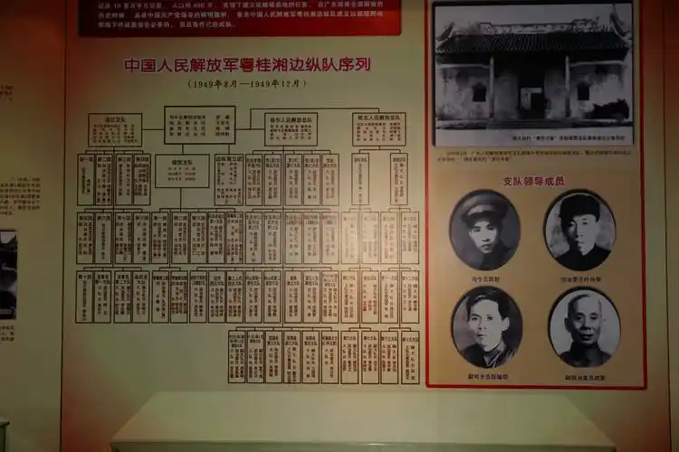 部队编序一览表 爸爸成崇正是粤桂湘边纵队连江支队八团团长