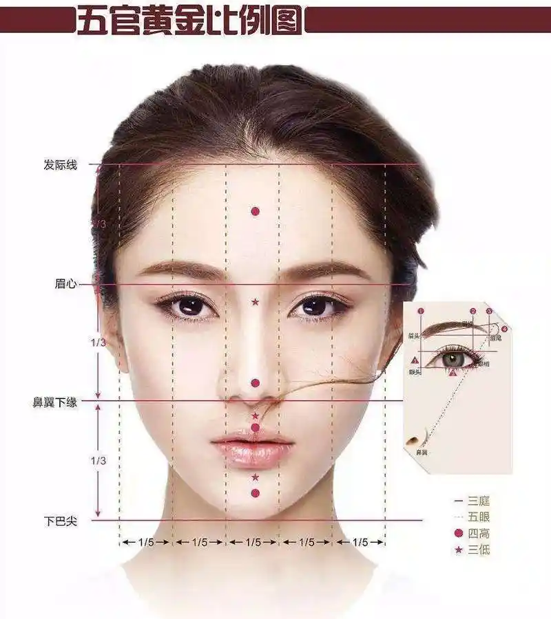 面部轮廓美学,从细节呈现自然,面部轮廓术后注意事项有哪些?