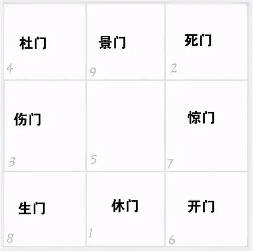 代表着不同的八方位能量,古代战争应用中以"生门"对"死门"有以少胜多