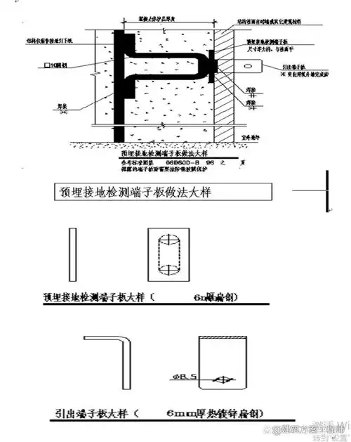 防雷接地方案
