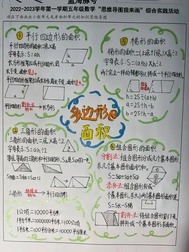 苏教版五年级上册多边形面积思维导图      五年级数学上册多边形面积
