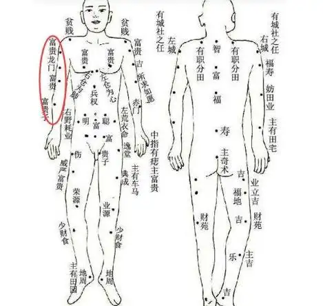 身上这些痣都是富贵痣有一颗一生富贵