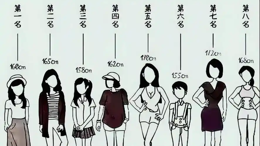 即使男生身高是180cm,彼此之间也不会显尴尬,这种身高差距反而突显了