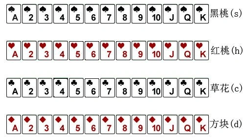 pas) 【问题描述】 聪聪和明明两位小朋友正在玩一个扑克牌游戏.