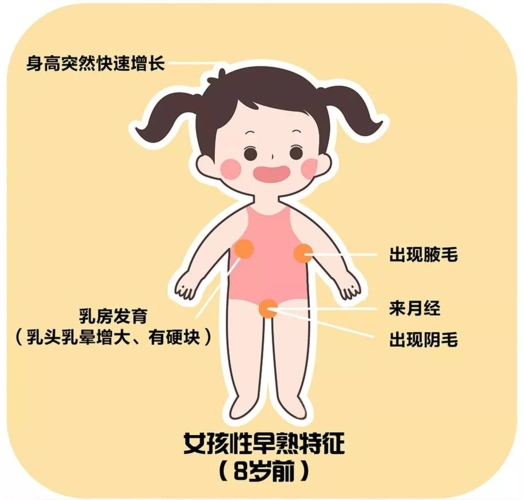孔美荣核稿每个孩子都会经历一个特殊的生长发育期——青春期,这是
