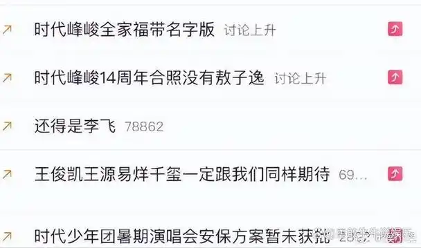 时代峰峻全家福,四代同堂,王俊凯稳坐c位,你最喜欢谁?