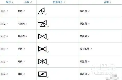 止回阀符号有哪些?_土巴兔装修问答