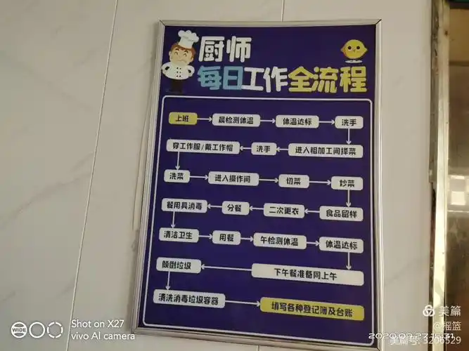 小灵童幼儿园厨房6s管理新规划 写美篇各项操作规定,记录每日工作流程
