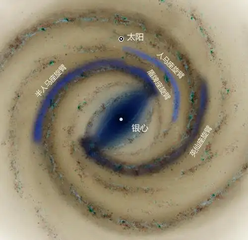 国家天文台发现银河系恒星旋臂和气体旋臂的偏移