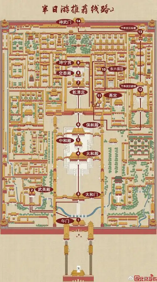 北京故宫游览线路图