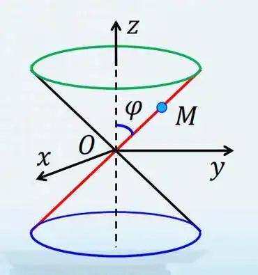 圆锥面的几何轨迹