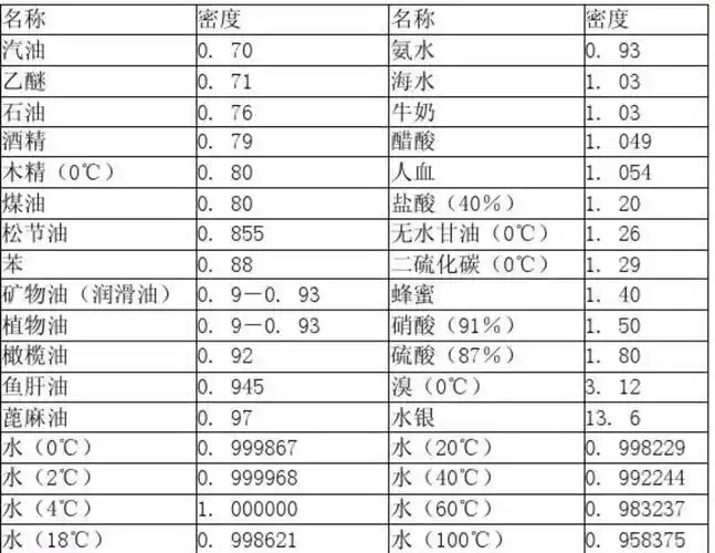 毫克和克的换算克和毫克的换算是什么