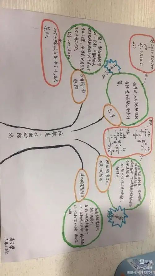 第二单元的知识总结思维导图商有余数和验算学习了估算商末尾有0的