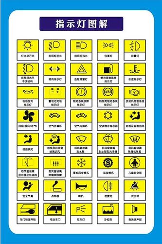m771驾校培训车辆指示灯图解标志示意图解墙贴纸画展板海报印制59
