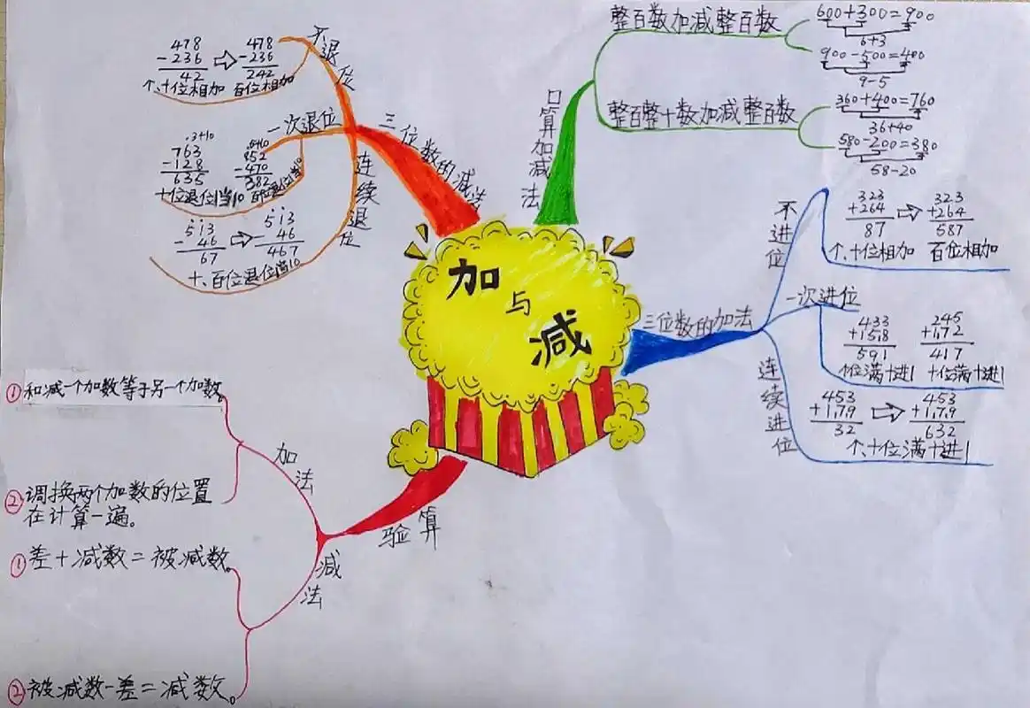 二年级下册数学第五单元思维导图 《加与减》思维导图