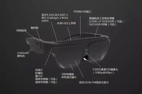 从0glassar智能眼镜看见0glass的"初心"