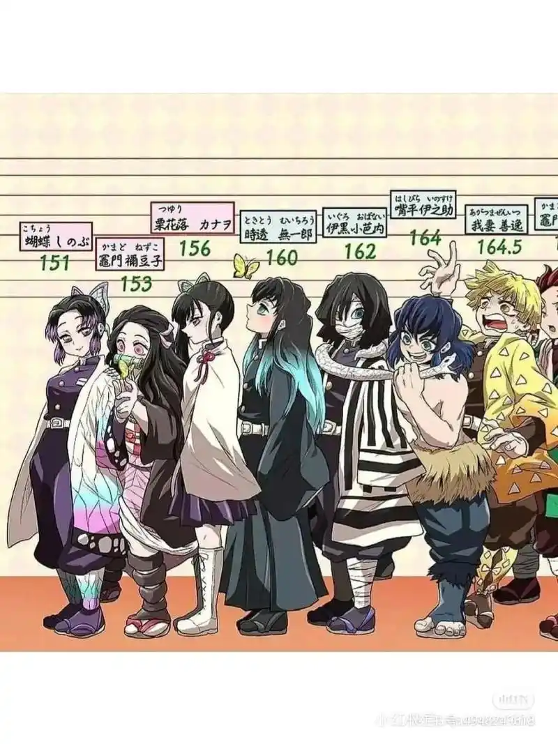 《鬼灭人物排身高》#鬼灭之刃#图片来自网络#自行避雷 - 抖音